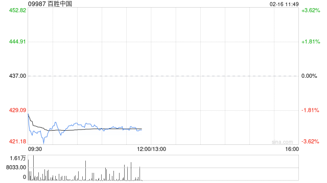 百胜中国授出股权激励及以股权形式授予董事任职报酬