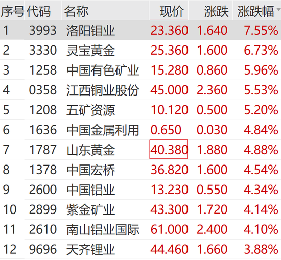 刚刚，市场跳水！这一板块，直线拉升