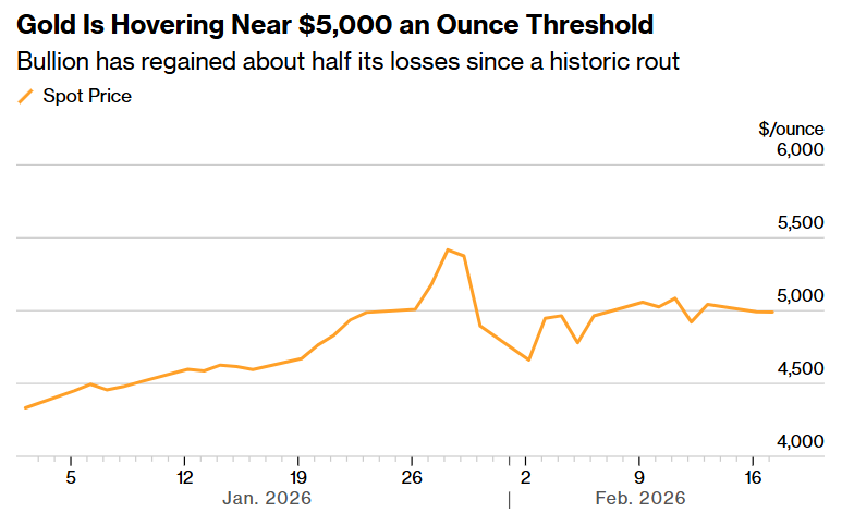 美伊会谈前前夕德黑兰启动海军演习!流动性稀薄黄金失守5000,还有下行空间?