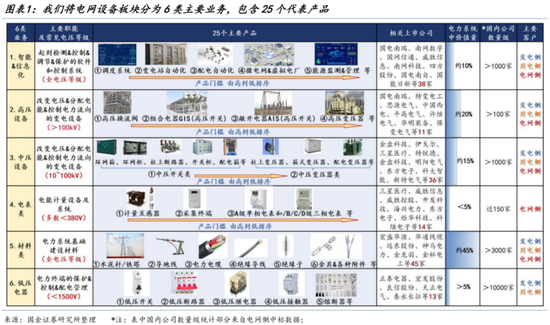 电网投资大时代，4万亿投向何方，谁将成为最大赢家