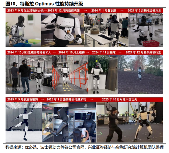 【兴证策略】2026年值得关注的十大产业趋势