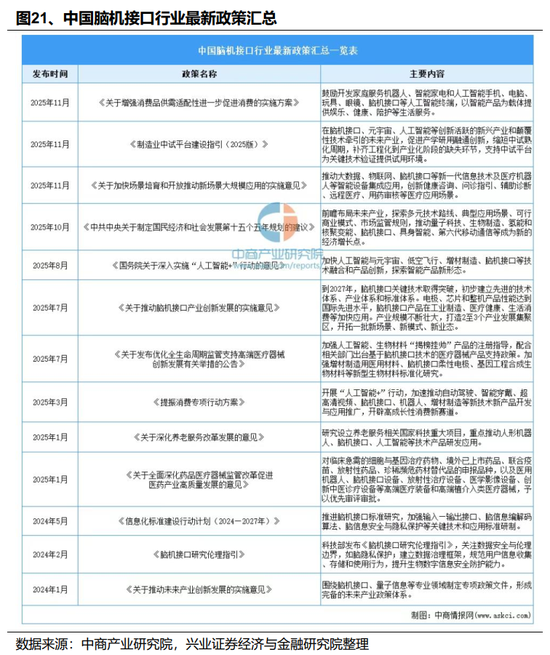 【兴证策略】2026年值得关注的十大产业趋势