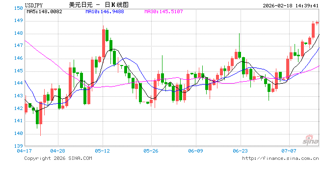 日本1月国际贸易逆差超1.1万亿日元