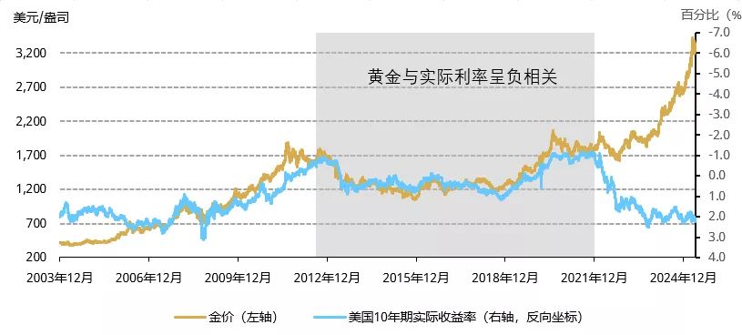世界黄金协会美洲区CEO解读2026年金价新逻辑:地缘风险成首要因素,全球央行连续16年净买入