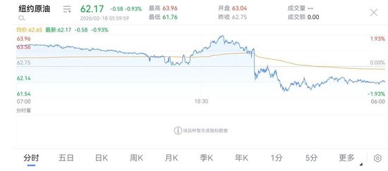 谈判结束,伊美双方发声!油价跳水,金银齐跌