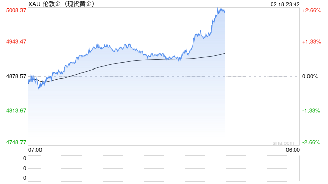 老铺黄金：即将调价