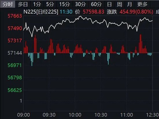 韩国综合指数创新高!黄金,巨震