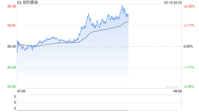 对于伊朗和油价,特朗普是“自信过头”还是“姿态做足”?