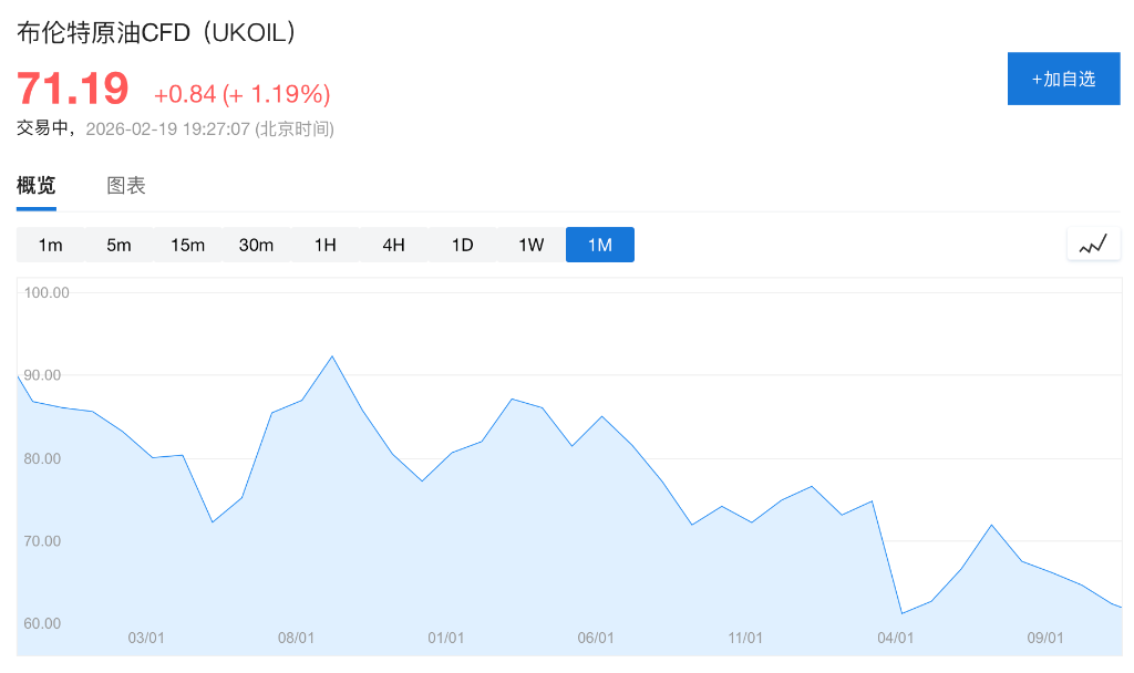 对于伊朗和油价,特朗普是“自信过头”还是“姿态做足”?