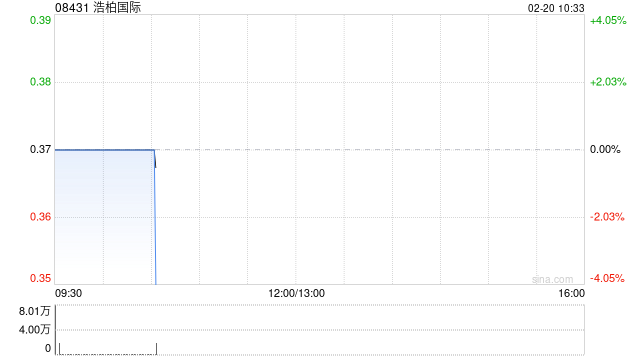 浩柏国际终止拟议合营协议