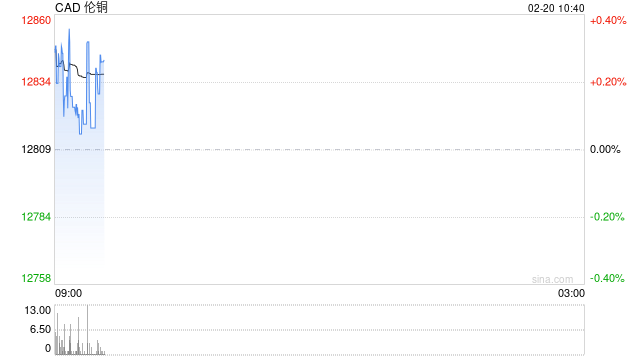 美联储“不急于降息”，流动性预期生变，铜的“金融属性”还撑得住吗？