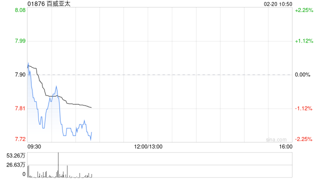 百威亚太授出自选股份及受限制股份单位
