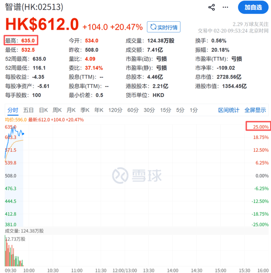 突传利好，集体飙涨！