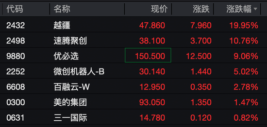 刚刚，港股大跌！机器人概念股，逆市暴涨