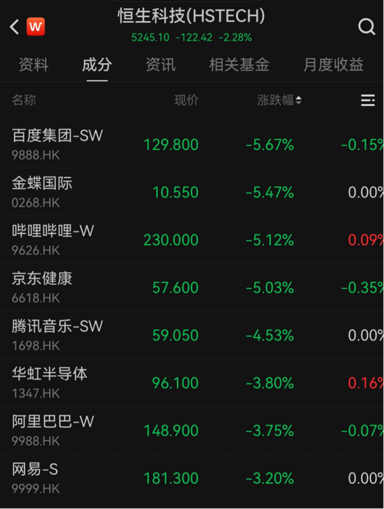 港股迎马年首个交易日,机器人板块逆势大涨