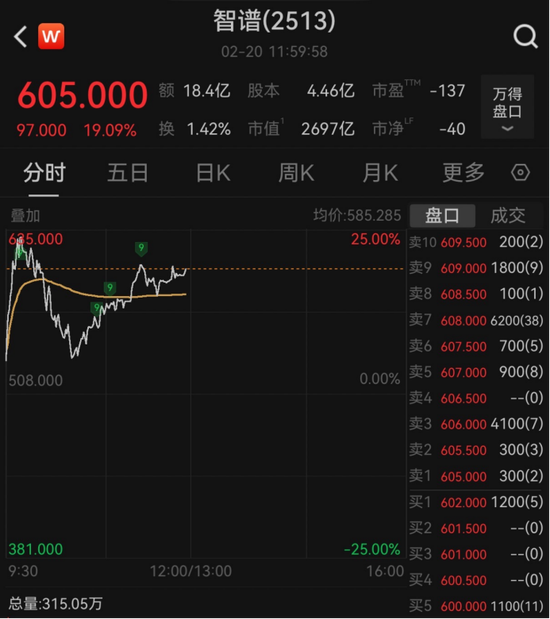 港股迎马年首个交易日,机器人板块逆势大涨