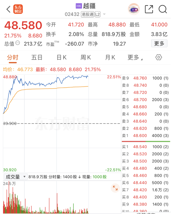 利好突袭！刚刚，全线大涨！超级赛道，爆了