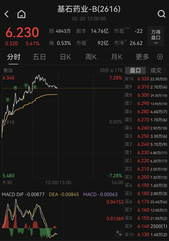 港股机器人板块，集体大涨