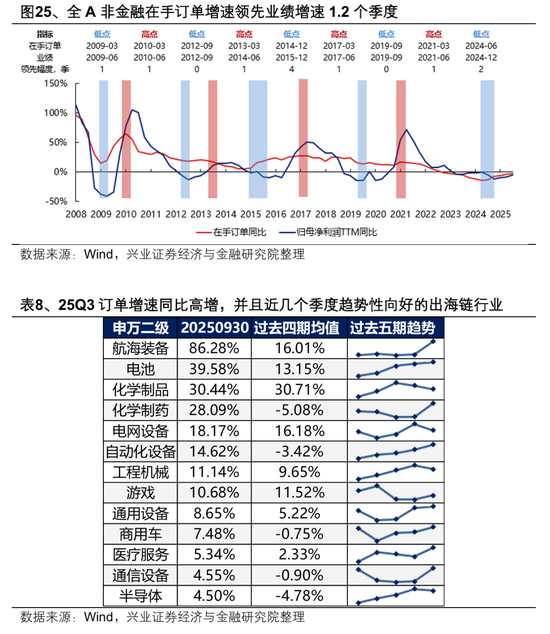 【兴证策略张启尧团队】2026年出海链有哪些投资机会？