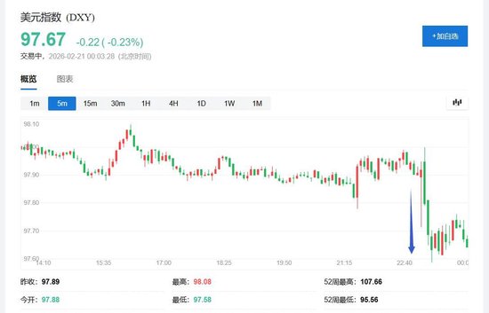 特朗普全球关税被推翻!美国最高法院裁定违法,超1750亿美元税收面临退款