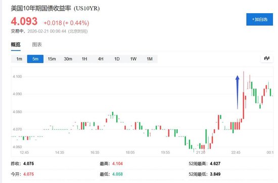 特朗普全球关税被推翻!美国最高法院裁定违法,超1750亿美元税收面临退款