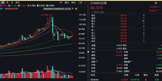 昨夜,银价大涨!