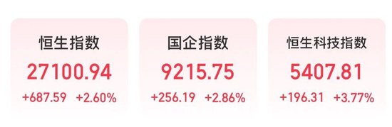 港股躁动！千亿市值龙头，大涨17%！