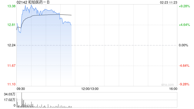 和铂医药-B与Solstice Oncology就HBM4003订立独家授权协议及股权合作协议
