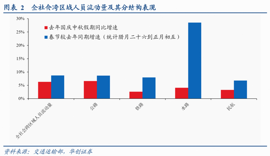 张瑜:量增价稳,结构亮点凸显——春节假期消费观察