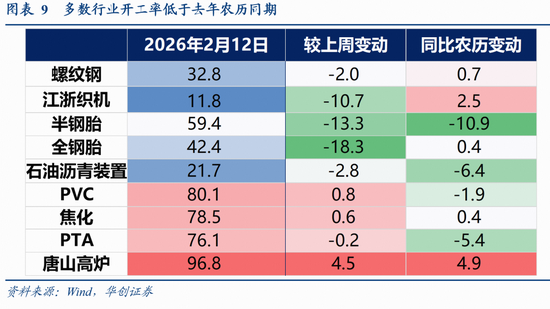 张瑜:量增价稳,结构亮点凸显——春节假期消费观察