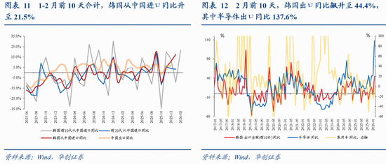 张瑜:量增价稳,结构亮点凸显——春节假期消费观察