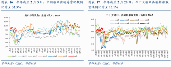 张瑜:量增价稳,结构亮点凸显——春节假期消费观察
