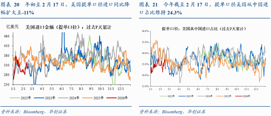 张瑜:量增价稳,结构亮点凸显——春节假期消费观察