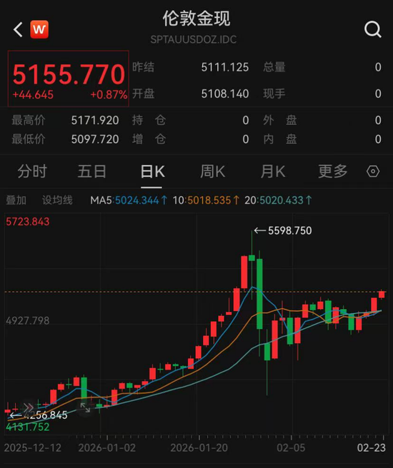 黄金、白银,直线拉升