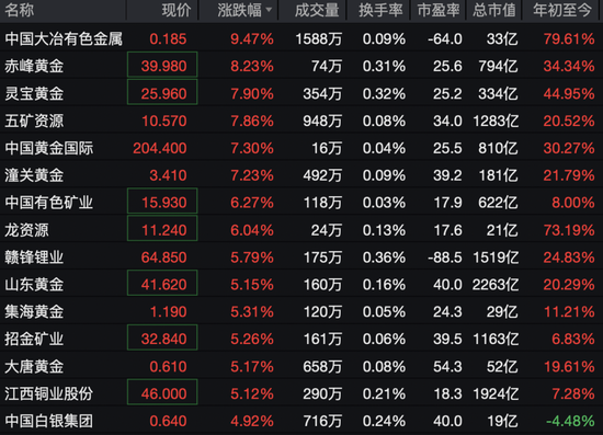 港股全线暴涨！