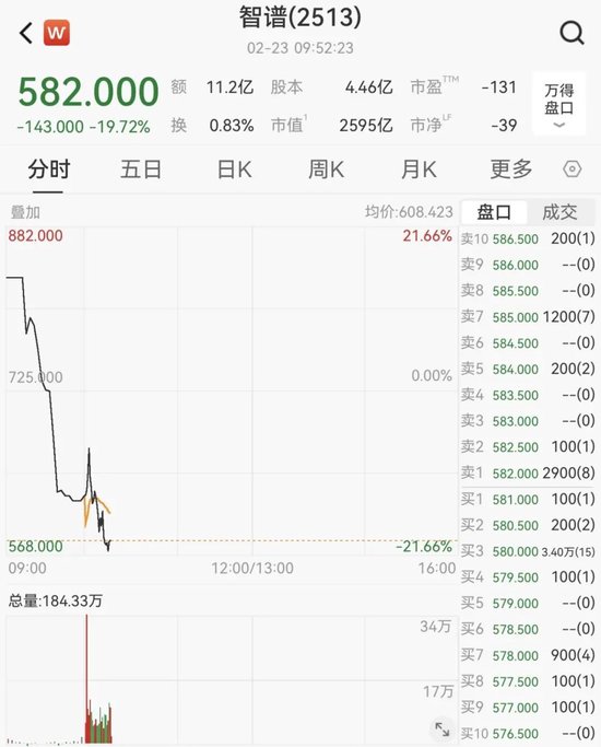 港股全线暴涨！