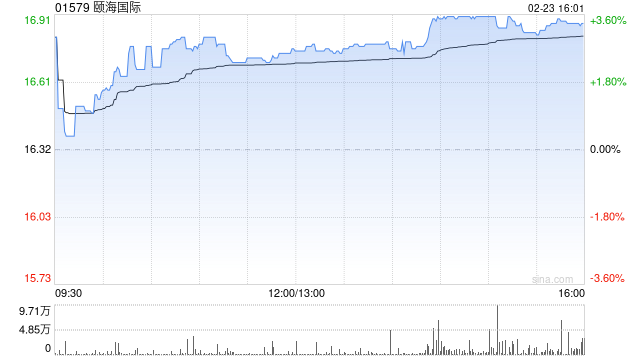 瑞银：升颐海国际目标价至18.2港元 重申“买入”评级