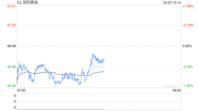 【原油点评】美国或打击伊朗，假期油价上行
