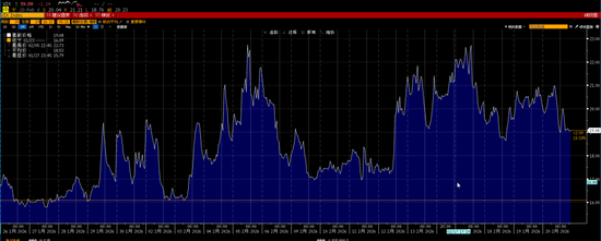 明天要开盘啦,假期外盘哪个品种表现突出?