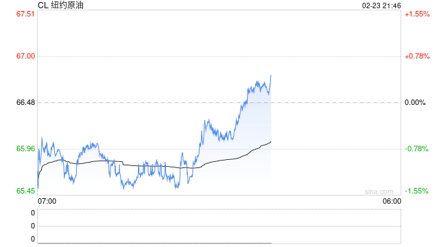 【建投观察】节间海外市场逻辑梳理