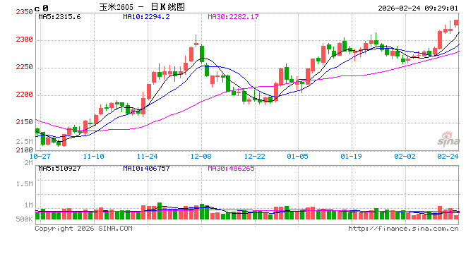 中信建投期货：2月24日农产品日报