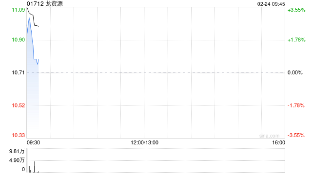龙资源:JOKISIVU钻探继续发现积极结果
