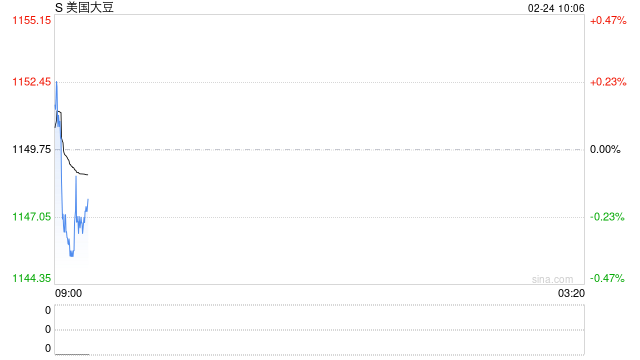 三变量定乾坤,农产品稳中藏波澜