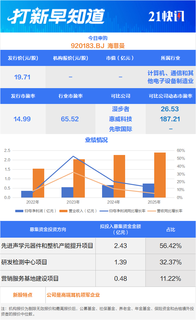 马年首只新股来了,耳机界爱马仕毛利超70%
