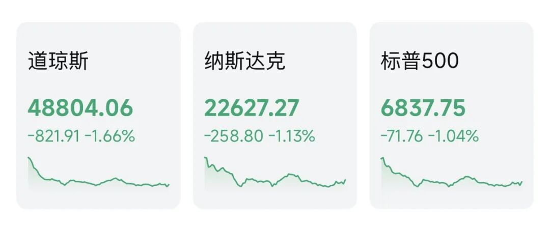 美股,暴跌800点!