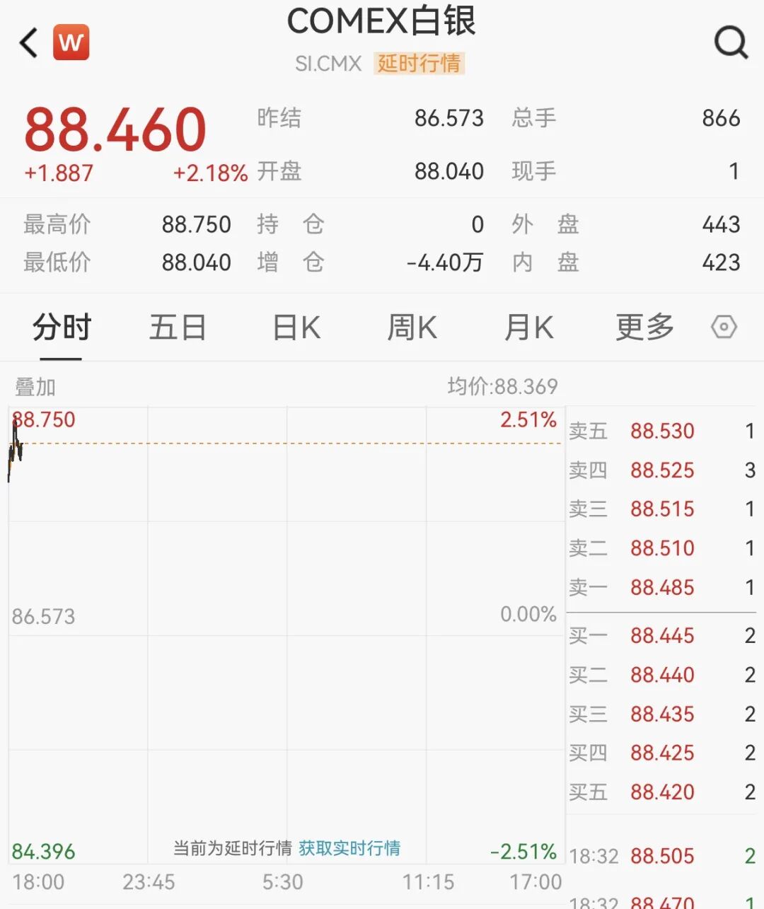 美股,暴跌800点!