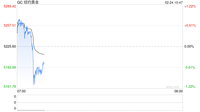 光大期货0224黄金点评:美伊局势紧张,黄金延续强势运行