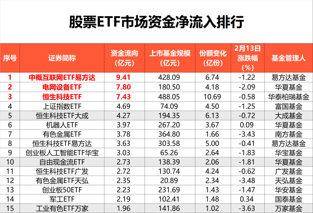 抄底资金，坐上“过山车”！