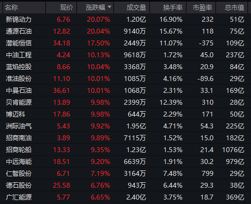 集体大涨！300164，一分钟拉涨停