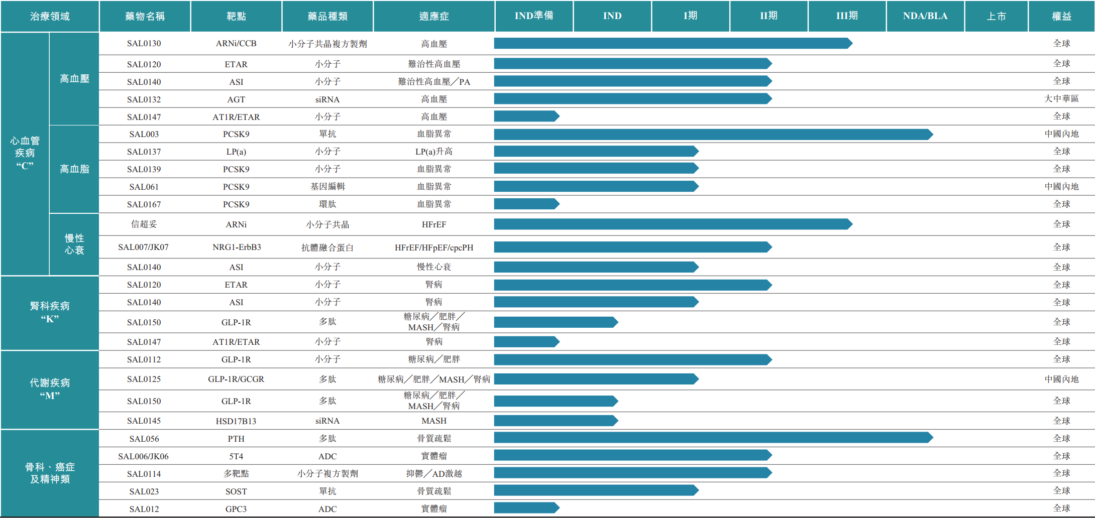 走出集采阵痛后信立泰赴港IPO